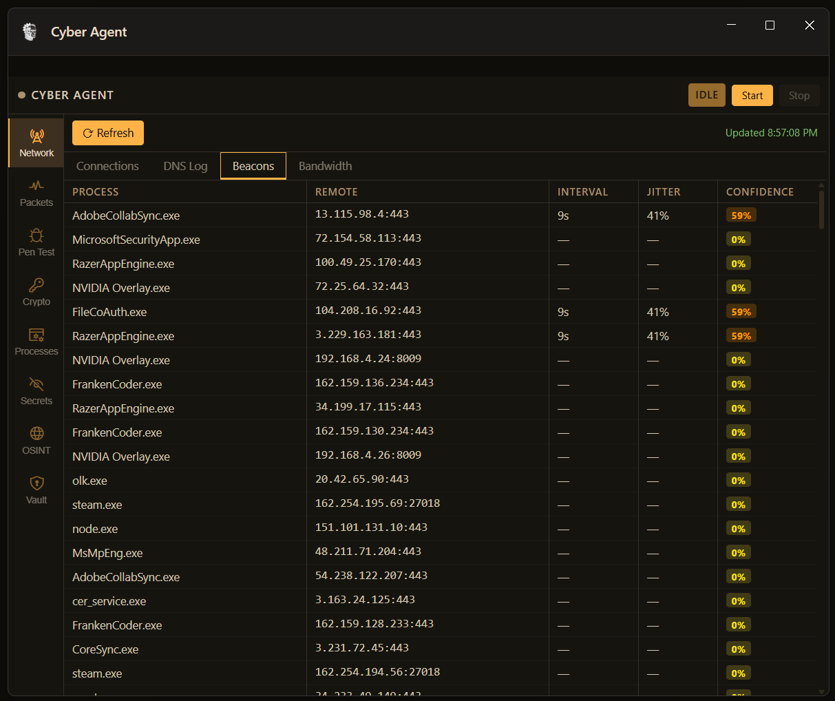 FrankenCoder beacon detector showing AdobeCollabSync FileCoAuth and RazerAppEngine flagged at 59 percent confidence with 9 second interval and 41 percent jitter matching C2 beacon patterns
